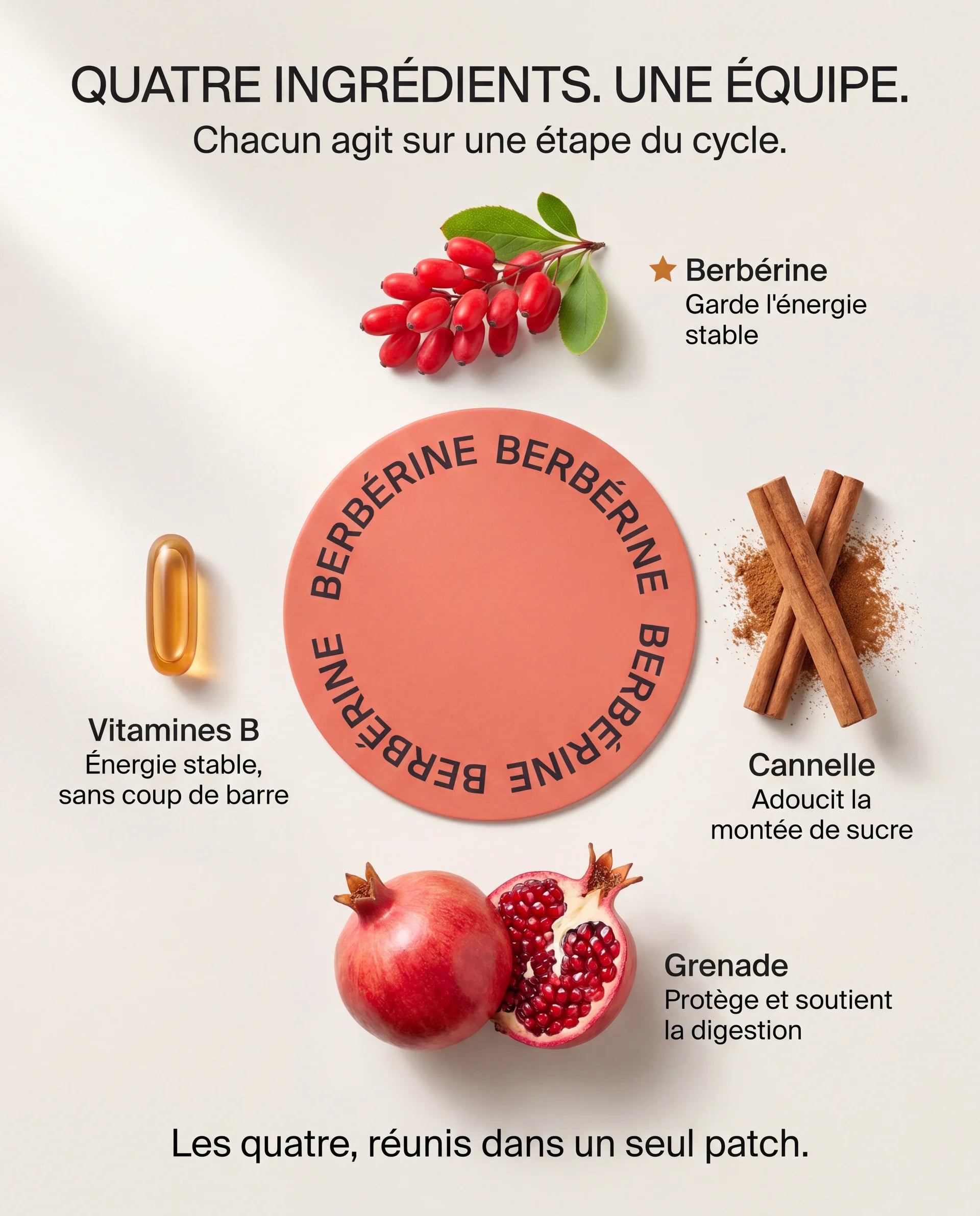 Le Patch Néva — Anti-fringales & énergie stable