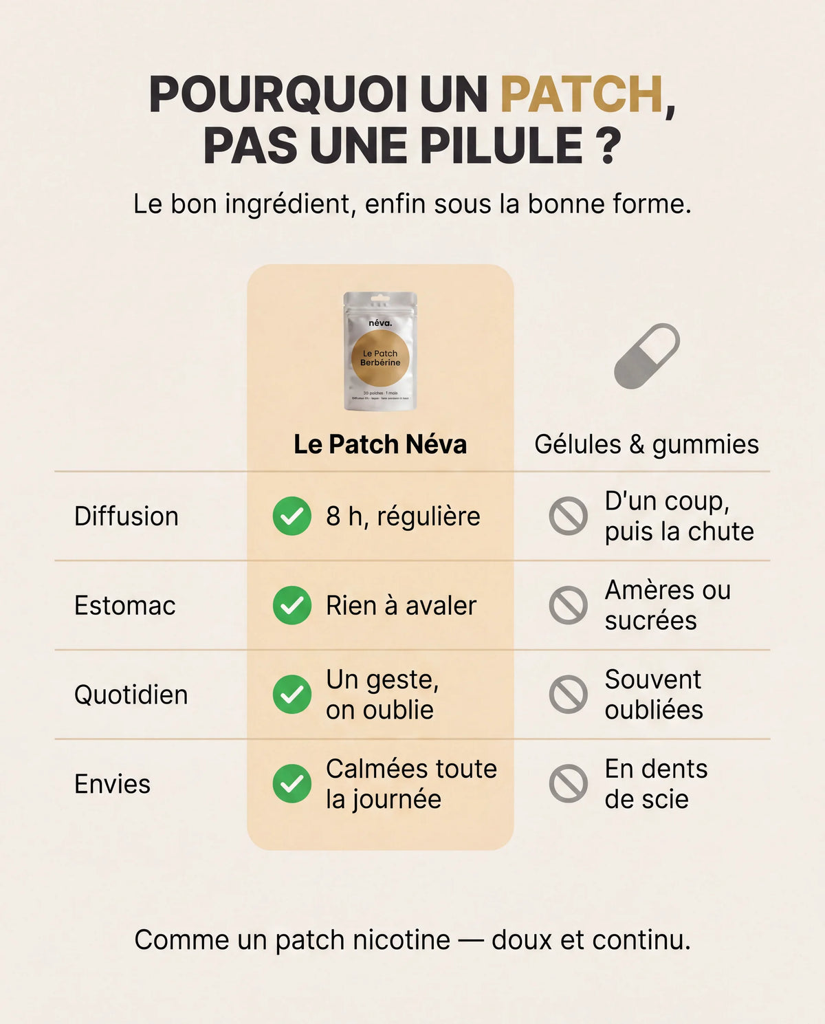 Le Patch Néva — Anti-fringales & énergie stable